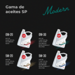 Aceite de motor MODERN 0W-30 SP GF-6A A7/B7