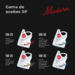 Aceite de motor MODERN 0W-20 SP GF-6A