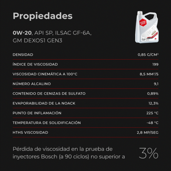 Aceite de motor MODERN 0W-20 SP GF-6A